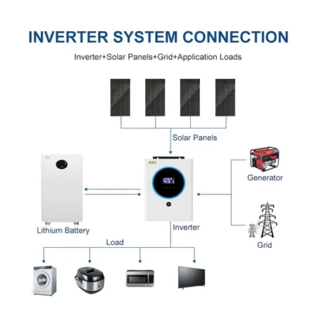 Kit Solaire 1KVA | 2 Panneaux 580W Énergie Renouvelable Puissant en Vente Cameroun